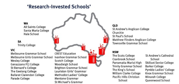 Research Invested Schools